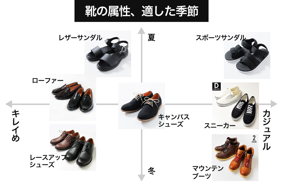 メンズの冬靴を分類する方法