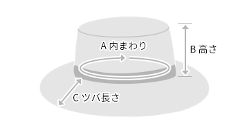 帽子のサイズの測り方