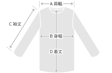 洋服の肩幅・身幅・袖丈・着丈がまとめられた画像