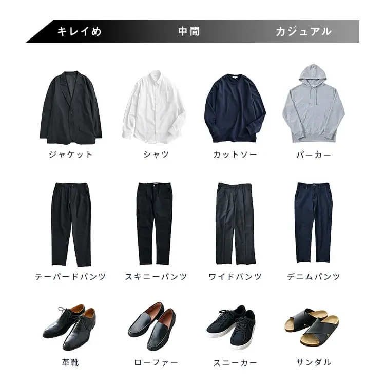 服 の 合わせ 方 が 販売 わからない